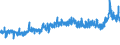 CN 38112100 /Exports /Unit = Prices (Euro/ton) /Partner: Morocco /Reporter: Eur27_2020 /38112100:Prepared Additives for oil Lubricants Containing Petroleum oil or Bituminous Mineral Oil