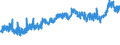 CN 38112100 /Exports /Unit = Prices (Euro/ton) /Partner: Egypt /Reporter: Eur27_2020 /38112100:Prepared Additives for oil Lubricants Containing Petroleum oil or Bituminous Mineral Oil