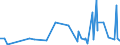 CN 38112100 /Exports /Unit = Prices (Euro/ton) /Partner: Mali /Reporter: Eur27_2020 /38112100:Prepared Additives for oil Lubricants Containing Petroleum oil or Bituminous Mineral Oil