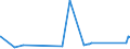 CN 38112100 /Exports /Unit = Prices (Euro/ton) /Partner: Sierra Leone /Reporter: Eur27_2020 /38112100:Prepared Additives for oil Lubricants Containing Petroleum oil or Bituminous Mineral Oil