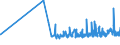 CN 38112100 /Exports /Unit = Prices (Euro/ton) /Partner: Togo /Reporter: Eur27_2020 /38112100:Prepared Additives for oil Lubricants Containing Petroleum oil or Bituminous Mineral Oil