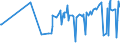 CN 38112100 /Exports /Unit = Prices (Euro/ton) /Partner: Benin /Reporter: Eur27_2020 /38112100:Prepared Additives for oil Lubricants Containing Petroleum oil or Bituminous Mineral Oil