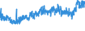 CN 38112100 /Exports /Unit = Prices (Euro/ton) /Partner: Nigeria /Reporter: Eur27_2020 /38112100:Prepared Additives for oil Lubricants Containing Petroleum oil or Bituminous Mineral Oil