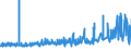 CN 38112100 /Exports /Unit = Prices (Euro/ton) /Partner: Gabon /Reporter: Eur27_2020 /38112100:Prepared Additives for oil Lubricants Containing Petroleum oil or Bituminous Mineral Oil