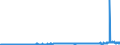 CN 38112900 /Exports /Unit = Prices (Euro/ton) /Partner: Germany /Reporter: Eur27_2020 /38112900:Prepared Additives for oil Lubricants not Containing Petroleum oil or Bituminous Mineral Oil