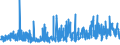 CN 38112900 /Exports /Unit = Prices (Euro/ton) /Partner: Greece /Reporter: Eur27_2020 /38112900:Prepared Additives for oil Lubricants not Containing Petroleum oil or Bituminous Mineral Oil