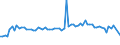 CN 38112900 /Exports /Unit = Prices (Euro/ton) /Partner: United Kingdom(Northern Ireland) /Reporter: Eur27_2020 /38112900:Prepared Additives for oil Lubricants not Containing Petroleum oil or Bituminous Mineral Oil
