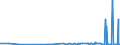 CN 38112900 /Exports /Unit = Prices (Euro/ton) /Partner: Iceland /Reporter: Eur27_2020 /38112900:Prepared Additives for oil Lubricants not Containing Petroleum oil or Bituminous Mineral Oil