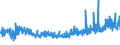 CN 38112900 /Exports /Unit = Prices (Euro/ton) /Partner: Switzerland /Reporter: Eur27_2020 /38112900:Prepared Additives for oil Lubricants not Containing Petroleum oil or Bituminous Mineral Oil