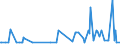 CN 38112900 /Exports /Unit = Prices (Euro/ton) /Partner: Kosovo /Reporter: Eur27_2020 /38112900:Prepared Additives for oil Lubricants not Containing Petroleum oil or Bituminous Mineral Oil