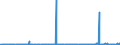CN 38112900 /Exports /Unit = Prices (Euro/ton) /Partner: Morocco /Reporter: Eur27_2020 /38112900:Prepared Additives for oil Lubricants not Containing Petroleum oil or Bituminous Mineral Oil