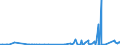 CN 38112900 /Exports /Unit = Prices (Euro/ton) /Partner: Cape Verde /Reporter: Eur27_2020 /38112900:Prepared Additives for oil Lubricants not Containing Petroleum oil or Bituminous Mineral Oil