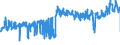 CN 38119000 /Exports /Unit = Prices (Euro/ton) /Partner: France /Reporter: Eur27_2020 /38119000:Oxidation Inhibitors, gum Inhibitors, Viscosity Improvers, Anti-corrosive Preparations and Other Prepared Additives for Mineral Oils, Incl. Gasoline, or for Other Liquids Used for the Same Purposes as Mineral Oils (Excl. Anti-knock Preparations and oil Lubricant Additives)