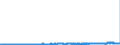 CN 3811 /Exports /Unit = Prices (Euro/ton) /Partner: Netherlands /Reporter: Eur27_2020 /3811:Anti-knock Preparations, Oxidation Inhibitors, gum Inhibitors, Viscosity Improvers, Anti-corrosive Preparations and Other Prepared Additives, for Mineral Oils, Incl. Gasoline, or for Other Liquids Used for the Same Purposes as Mineral Oils