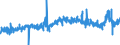 KN 38121000 /Exporte /Einheit = Preise (Euro/Tonne) /Partnerland: Deutschland /Meldeland: Eur27_2020 /38121000:Vulkanisationsbeschleuniger, Zubereitet