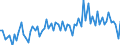CN 38121000 /Exports /Unit = Prices (Euro/ton) /Partner: United Kingdom(Excluding Northern Ireland) /Reporter: Eur27_2020 /38121000:Prepared Rubber Accelerators