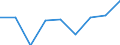 CN 38122000 /Exports /Unit = Prices (Euro/ton) /Partner: Hungary /Reporter: Eur27 /38122000:Compound Plasticisers for Rubber or Plastics N.e.s.