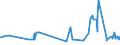 CN 38122010 /Exports /Unit = Prices (Euro/ton) /Partner: Greece /Reporter: Eur27_2020 /38122010:Reaction Mixture Containing Benzyl 3-isobutyryloxy-1-isopropyl-2,2-dimethylpropyl Phthalate and Benzyl 3-isobutyryloxy-2,2,4-trimethylpentyl Phthalate as Composite Plasticisers for Rubber or Plastics
