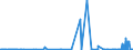 CN 38122010 /Exports /Unit = Prices (Euro/ton) /Partner: Spain /Reporter: Eur27_2020 /38122010:Reaction Mixture Containing Benzyl 3-isobutyryloxy-1-isopropyl-2,2-dimethylpropyl Phthalate and Benzyl 3-isobutyryloxy-2,2,4-trimethylpentyl Phthalate as Composite Plasticisers for Rubber or Plastics