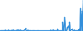 CN 38122010 /Exports /Unit = Prices (Euro/ton) /Partner: Belgium /Reporter: Eur27_2020 /38122010:Reaction Mixture Containing Benzyl 3-isobutyryloxy-1-isopropyl-2,2-dimethylpropyl Phthalate and Benzyl 3-isobutyryloxy-2,2,4-trimethylpentyl Phthalate as Composite Plasticisers for Rubber or Plastics