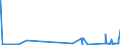 CN 38122010 /Exports /Unit = Prices (Euro/ton) /Partner: Sweden /Reporter: Eur27_2020 /38122010:Reaction Mixture Containing Benzyl 3-isobutyryloxy-1-isopropyl-2,2-dimethylpropyl Phthalate and Benzyl 3-isobutyryloxy-2,2,4-trimethylpentyl Phthalate as Composite Plasticisers for Rubber or Plastics