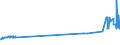 CN 38122010 /Exports /Unit = Prices (Euro/ton) /Partner: Finland /Reporter: Eur27_2020 /38122010:Reaction Mixture Containing Benzyl 3-isobutyryloxy-1-isopropyl-2,2-dimethylpropyl Phthalate and Benzyl 3-isobutyryloxy-2,2,4-trimethylpentyl Phthalate as Composite Plasticisers for Rubber or Plastics