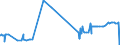 CN 38122010 /Exports /Unit = Prices (Euro/ton) /Partner: Turkey /Reporter: Eur27_2020 /38122010:Reaction Mixture Containing Benzyl 3-isobutyryloxy-1-isopropyl-2,2-dimethylpropyl Phthalate and Benzyl 3-isobutyryloxy-2,2,4-trimethylpentyl Phthalate as Composite Plasticisers for Rubber or Plastics