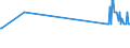 CN 38122010 /Exports /Unit = Prices (Euro/ton) /Partner: Estonia /Reporter: Eur27_2020 /38122010:Reaction Mixture Containing Benzyl 3-isobutyryloxy-1-isopropyl-2,2-dimethylpropyl Phthalate and Benzyl 3-isobutyryloxy-2,2,4-trimethylpentyl Phthalate as Composite Plasticisers for Rubber or Plastics