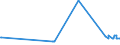 CN 38122010 /Exports /Unit = Prices (Euro/ton) /Partner: Lithuania /Reporter: Eur27_2020 /38122010:Reaction Mixture Containing Benzyl 3-isobutyryloxy-1-isopropyl-2,2-dimethylpropyl Phthalate and Benzyl 3-isobutyryloxy-2,2,4-trimethylpentyl Phthalate as Composite Plasticisers for Rubber or Plastics
