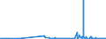 CN 38122010 /Exports /Unit = Prices (Euro/ton) /Partner: Poland /Reporter: Eur27_2020 /38122010:Reaction Mixture Containing Benzyl 3-isobutyryloxy-1-isopropyl-2,2-dimethylpropyl Phthalate and Benzyl 3-isobutyryloxy-2,2,4-trimethylpentyl Phthalate as Composite Plasticisers for Rubber or Plastics
