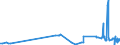 CN 38122010 /Exports /Unit = Prices (Euro/ton) /Partner: Slovakia /Reporter: Eur27_2020 /38122010:Reaction Mixture Containing Benzyl 3-isobutyryloxy-1-isopropyl-2,2-dimethylpropyl Phthalate and Benzyl 3-isobutyryloxy-2,2,4-trimethylpentyl Phthalate as Composite Plasticisers for Rubber or Plastics
