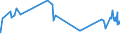 CN 38122010 /Exports /Unit = Prices (Euro/ton) /Partner: Bulgaria /Reporter: Eur27_2020 /38122010:Reaction Mixture Containing Benzyl 3-isobutyryloxy-1-isopropyl-2,2-dimethylpropyl Phthalate and Benzyl 3-isobutyryloxy-2,2,4-trimethylpentyl Phthalate as Composite Plasticisers for Rubber or Plastics