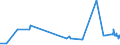 CN 38122010 /Exports /Unit = Prices (Euro/ton) /Partner: Croatia /Reporter: Eur27_2020 /38122010:Reaction Mixture Containing Benzyl 3-isobutyryloxy-1-isopropyl-2,2-dimethylpropyl Phthalate and Benzyl 3-isobutyryloxy-2,2,4-trimethylpentyl Phthalate as Composite Plasticisers for Rubber or Plastics