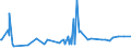 CN 38122010 /Exports /Unit = Prices (Euro/ton) /Partner: Serbia /Reporter: Eur27_2020 /38122010:Reaction Mixture Containing Benzyl 3-isobutyryloxy-1-isopropyl-2,2-dimethylpropyl Phthalate and Benzyl 3-isobutyryloxy-2,2,4-trimethylpentyl Phthalate as Composite Plasticisers for Rubber or Plastics