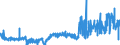 KN 38122090 /Exporte /Einheit = Preise (Euro/Tonne) /Partnerland: Oesterreich /Meldeland: Eur27_2020 /38122090:Weichmacher, Zusammengesetzt, FÃ¼r Kautschuk Oder Kunststoffe, A.n.g. (Ausg. Reaktionsgemisch, Benzyl-3-isobutyryloxy-1-isopropyl-2,2-dimethylpropylphthalat und Benzyl-3-isobutyryloxy-2,2,4-trimethyl-pentylphthalat Enthaltend)