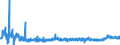 KN 38122090 /Exporte /Einheit = Preise (Euro/Tonne) /Partnerland: Tuerkei /Meldeland: Eur27_2020 /38122090:Weichmacher, Zusammengesetzt, FÃ¼r Kautschuk Oder Kunststoffe, A.n.g. (Ausg. Reaktionsgemisch, Benzyl-3-isobutyryloxy-1-isopropyl-2,2-dimethylpropylphthalat und Benzyl-3-isobutyryloxy-2,2,4-trimethyl-pentylphthalat Enthaltend)