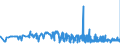 KN 38122090 /Exporte /Einheit = Preise (Euro/Tonne) /Partnerland: Litauen /Meldeland: Eur27_2020 /38122090:Weichmacher, Zusammengesetzt, FÃ¼r Kautschuk Oder Kunststoffe, A.n.g. (Ausg. Reaktionsgemisch, Benzyl-3-isobutyryloxy-1-isopropyl-2,2-dimethylpropylphthalat und Benzyl-3-isobutyryloxy-2,2,4-trimethyl-pentylphthalat Enthaltend)