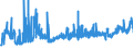 KN 38122090 /Exporte /Einheit = Preise (Euro/Tonne) /Partnerland: Rumaenien /Meldeland: Eur27_2020 /38122090:Weichmacher, Zusammengesetzt, FÃ¼r Kautschuk Oder Kunststoffe, A.n.g. (Ausg. Reaktionsgemisch, Benzyl-3-isobutyryloxy-1-isopropyl-2,2-dimethylpropylphthalat und Benzyl-3-isobutyryloxy-2,2,4-trimethyl-pentylphthalat Enthaltend)