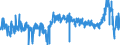 KN 3812 /Exporte /Einheit = Preise (Euro/Tonne) /Partnerland: Deutschland /Meldeland: Eur27_2020 /3812:Vulkanisationsbeschleuniger, Zubereitet; Zusammengesetzte Weichmacher für Kautschuk Oder Kunststoffe, A.n.g.; Zubereitete Antioxidationsmittel und Andere Zusammengesetzte Stabilisatoren für Kautschuk Oder Kunststoffe