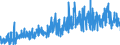 CN 3812 /Exports /Unit = Prices (Euro/ton) /Partner: Greece /Reporter: Eur27_2020 /3812:Prepared Rubber Accelerators; Compound Plasticisers for Rubber or Plastics, N.e.s.; Anti-oxidising Preparations and Other Compound Stabilisers for Rubber or Plastics