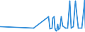 CN 3812 /Exports /Unit = Prices (Euro/ton) /Partner: Liechtenstein /Reporter: Eur27_2020 /3812:Prepared Rubber Accelerators; Compound Plasticisers for Rubber or Plastics, N.e.s.; Anti-oxidising Preparations and Other Compound Stabilisers for Rubber or Plastics