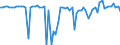 CN 38140010 /Exports /Unit = Prices (Euro/ton) /Partner: United Kingdom(Northern Ireland) /Reporter: Eur27_2020 /38140010:Organic Composite Solvents and Thinners and Prepared Paint or Varnish Removers, Based on Butyl Acetate (Excl. Nail Varnish Remover)