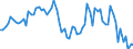 CN 38140010 /Exports /Unit = Prices (Euro/ton) /Partner: United Kingdom(Excluding Northern Ireland) /Reporter: Eur27_2020 /38140010:Organic Composite Solvents and Thinners and Prepared Paint or Varnish Removers, Based on Butyl Acetate (Excl. Nail Varnish Remover)