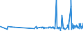 CN 38140010 /Exports /Unit = Prices (Euro/ton) /Partner: Uzbekistan /Reporter: Eur27_2020 /38140010:Organic Composite Solvents and Thinners and Prepared Paint or Varnish Removers, Based on Butyl Acetate (Excl. Nail Varnish Remover)