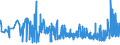 CN 38140010 /Exports /Unit = Prices (Euro/ton) /Partner: For.jrep.mac /Reporter: Eur27_2020 /38140010:Organic Composite Solvents and Thinners and Prepared Paint or Varnish Removers, Based on Butyl Acetate (Excl. Nail Varnish Remover)