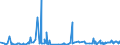 CN 38140010 /Exports /Unit = Prices (Euro/ton) /Partner: Libya /Reporter: Eur27_2020 /38140010:Organic Composite Solvents and Thinners and Prepared Paint or Varnish Removers, Based on Butyl Acetate (Excl. Nail Varnish Remover)