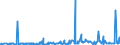 CN 38140010 /Exports /Unit = Prices (Euro/ton) /Partner: Ivory Coast /Reporter: Eur27_2020 /38140010:Organic Composite Solvents and Thinners and Prepared Paint or Varnish Removers, Based on Butyl Acetate (Excl. Nail Varnish Remover)