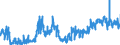 KN 3814 /Exporte /Einheit = Preise (Euro/Tonne) /Partnerland: Deutschland /Meldeland: Eur27_2020 /3814:LÃ¶semittel und VerdÃ¼nnungsmittel, Organisch, Zusammengesetzt, A.n.g.; Zubereitungen zum Entfernen von Farben Oder Lacken (Ausg. Nagellackentferner)