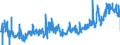 KN 3814 /Exporte /Einheit = Preise (Euro/Tonne) /Partnerland: Italien /Meldeland: Eur27_2020 /3814:LÃ¶semittel und VerdÃ¼nnungsmittel, Organisch, Zusammengesetzt, A.n.g.; Zubereitungen zum Entfernen von Farben Oder Lacken (Ausg. Nagellackentferner)