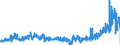 KN 3814 /Exporte /Einheit = Preise (Euro/Tonne) /Partnerland: Irland /Meldeland: Eur27_2020 /3814:LÃ¶semittel und VerdÃ¼nnungsmittel, Organisch, Zusammengesetzt, A.n.g.; Zubereitungen zum Entfernen von Farben Oder Lacken (Ausg. Nagellackentferner)